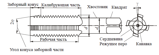 Метчик м8 чертеж